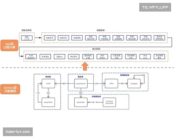VAR复核流程耗时分析，复杂手球案例需多角度验证